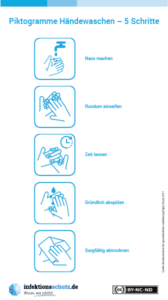 Piktogramm-Händewaschen | snackconnection