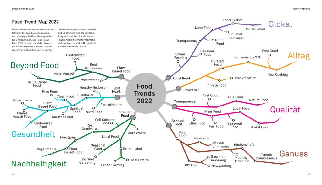 Trend Map 2022 Food trend report snackconnection
