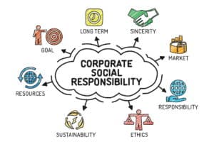 Grafik Corporate Social Responsibility